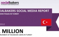 Sabancı Üniversitesi Facebook 'da üçüncü